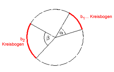 Kreisbogen