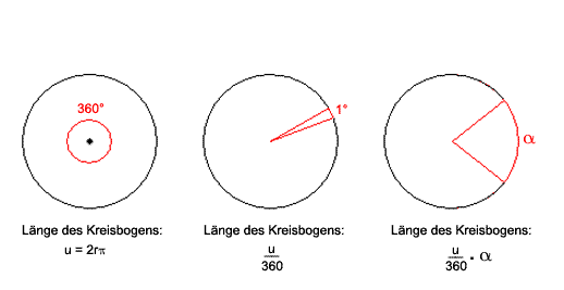 Kreisbogen