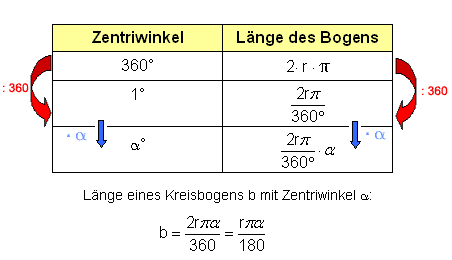 Kreisbogen